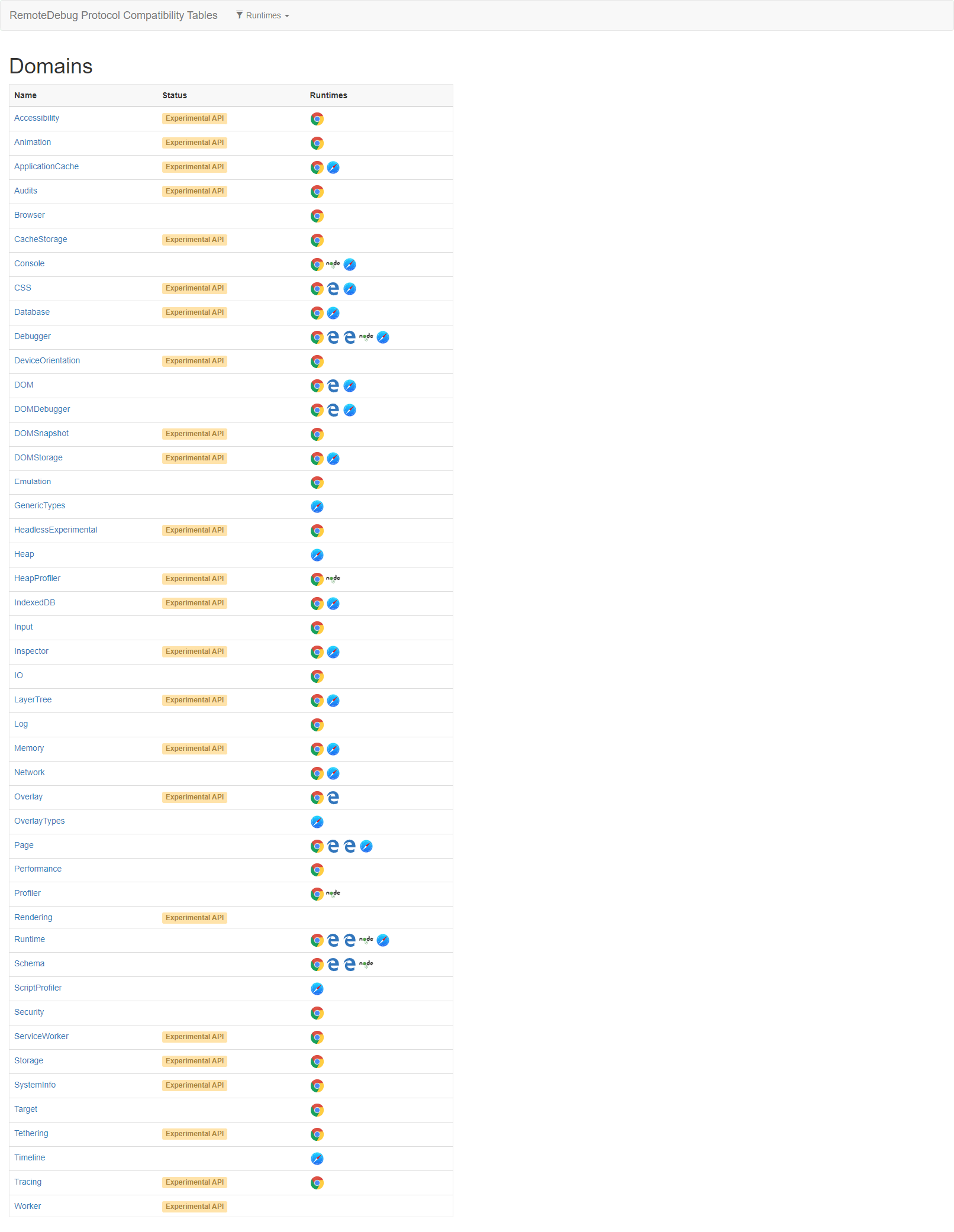 siwa-api-diff